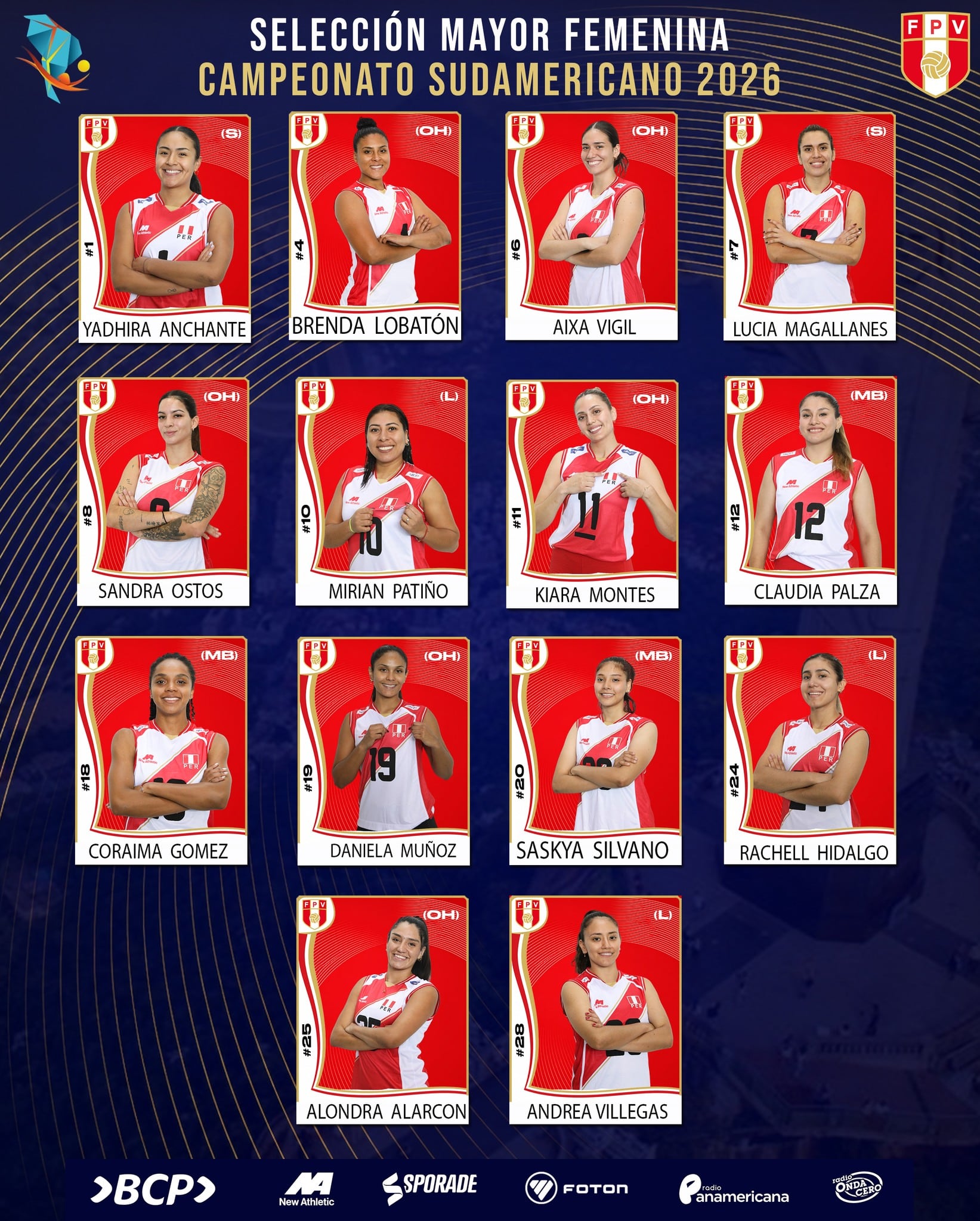 Lista de convocadas de la Selección Peruana de Vóley. (Foto: @fpv)