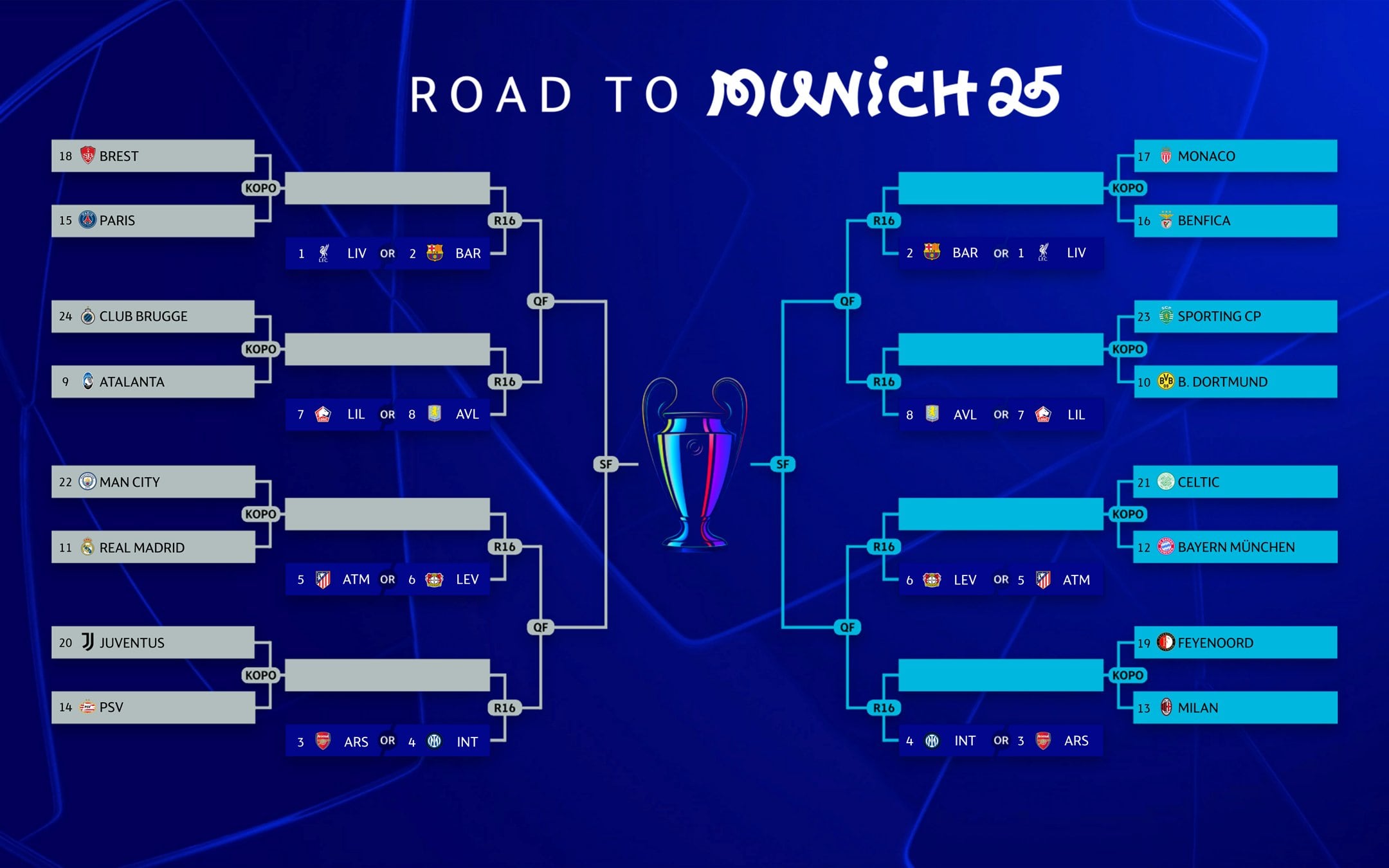 Cruces, llaves y partidos confirmados de los 'Play-offs' de la Champions League (Foto: @ChampionsLeague).
