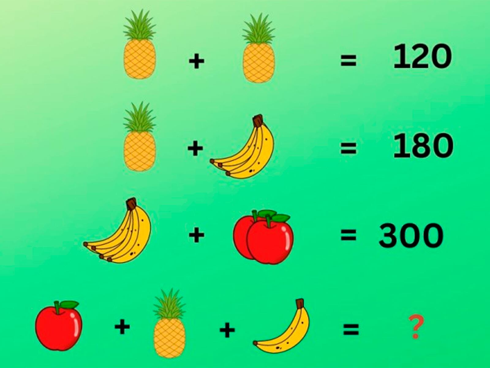 RETO MATEMÁTICO | Enfócate en la imagen del desafío y trata de encontrar la solución en el tiempo determinado. | Foto: fresherslive