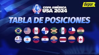 Tabla de posiciones Copa América 2024 EN VIVO: partidos y resultados de la segunda fecha