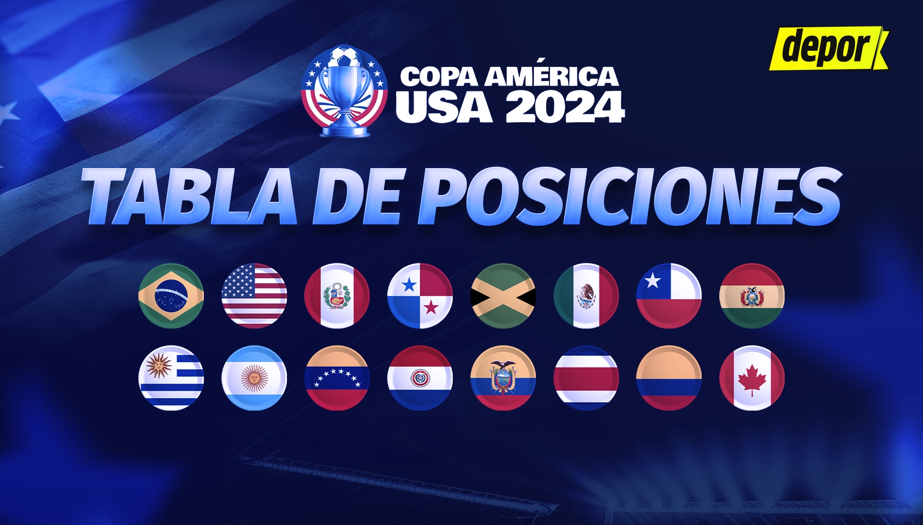 Tabla de posiciones Copa América 2024: clasificación en el inicio de la fecha 2. (Diseño: Depor).