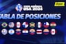 Tabla de posiciones Copa América 2024: clasificación en el inicio de la fecha 2