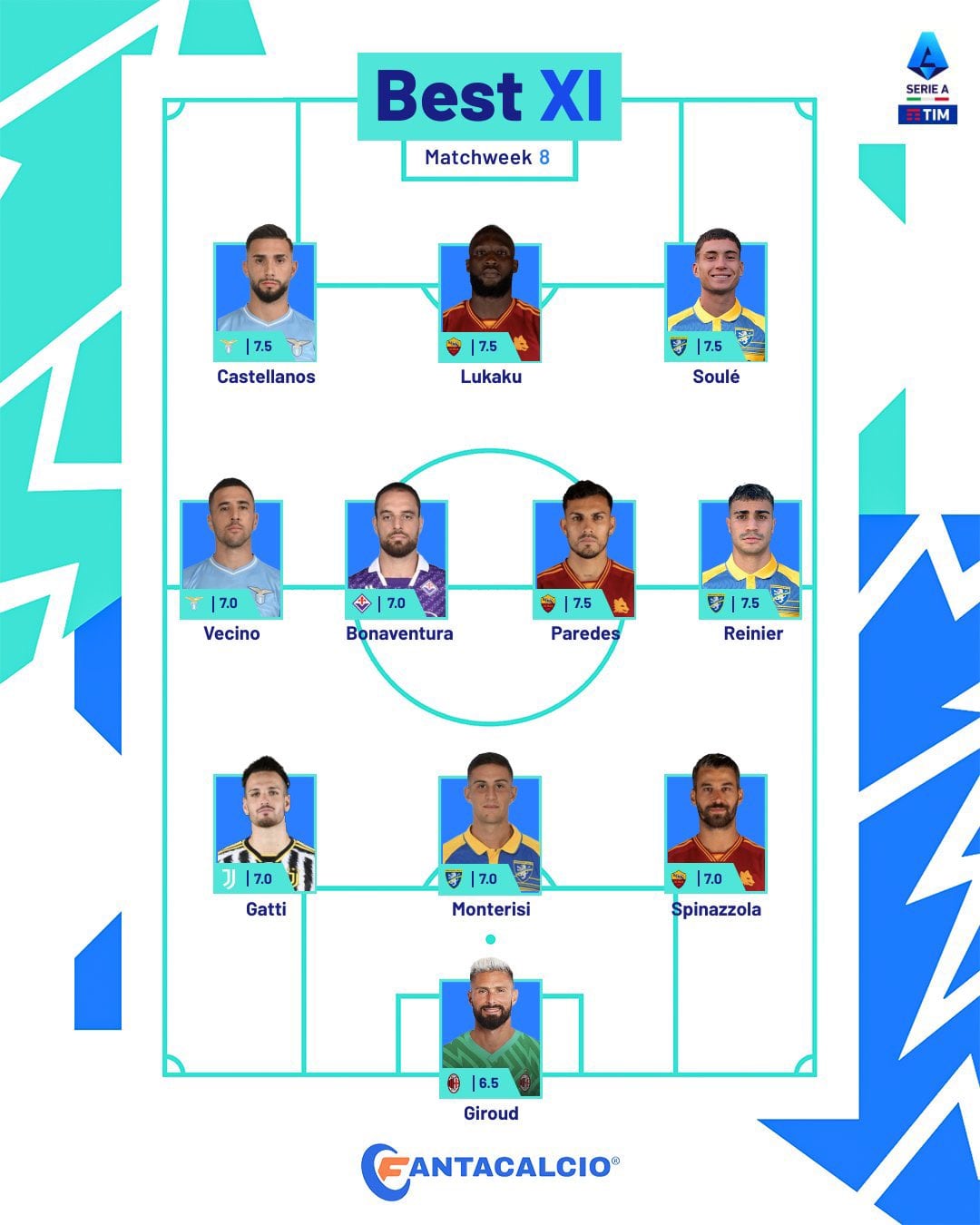 El once ideal de la octava jornada de la Serie A. (Foto: Serie A)