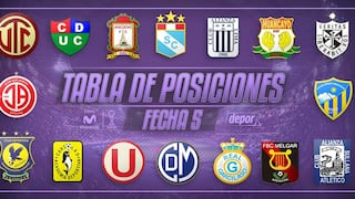 Tabla de posiciones y resultados de la fecha 5 del Torneo Clausura