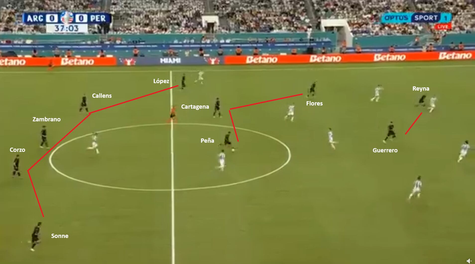 Perú volvió al 3-5-2 para acomodar mejor su mediocampo. (Captura)