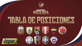 Eliminatorias Rusia 2018: ver tabla de posiciones en Sudamérica