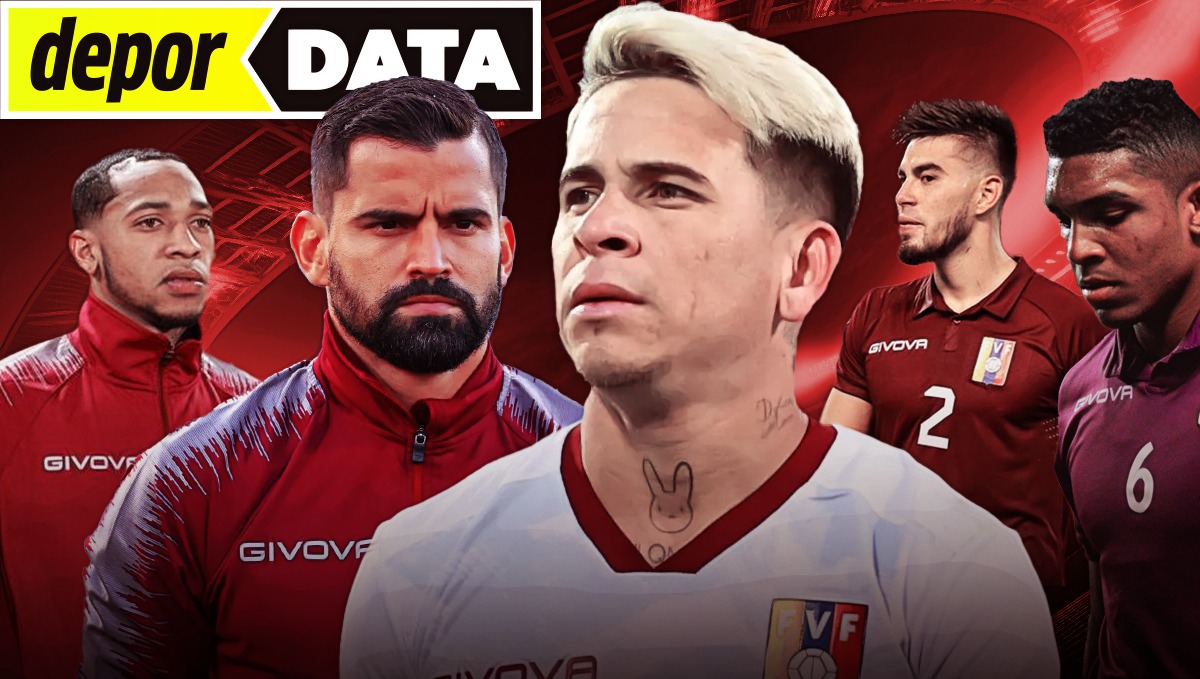 Venezuela y sus puntos blandos para enfrentar a Perú. (Imagen: Depor)