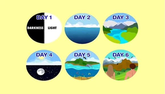 TEST VISUAL | Esta imagen te permite apreciar los seis días de la creación. Escoge uno. (Foto: namastest.net)