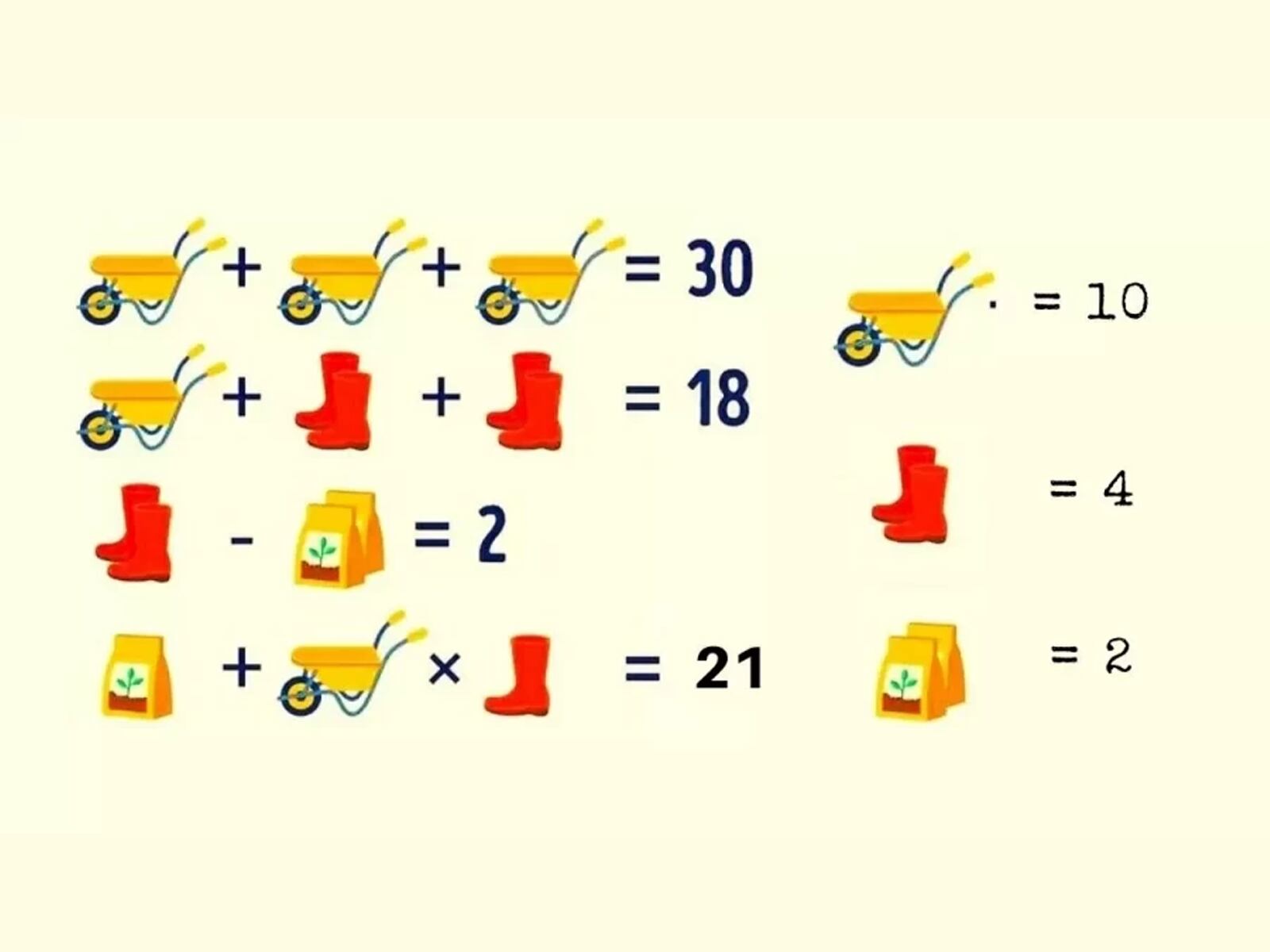 RETO MATEMÁTICO | ¿Lograste descifrar este enigma en 15 segundos?