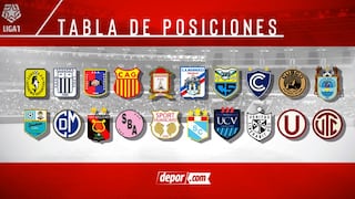 TABLA DE POSICIONES: así quedó al jugarse la fecha 2 del Torneo Apertura de la Liga 1