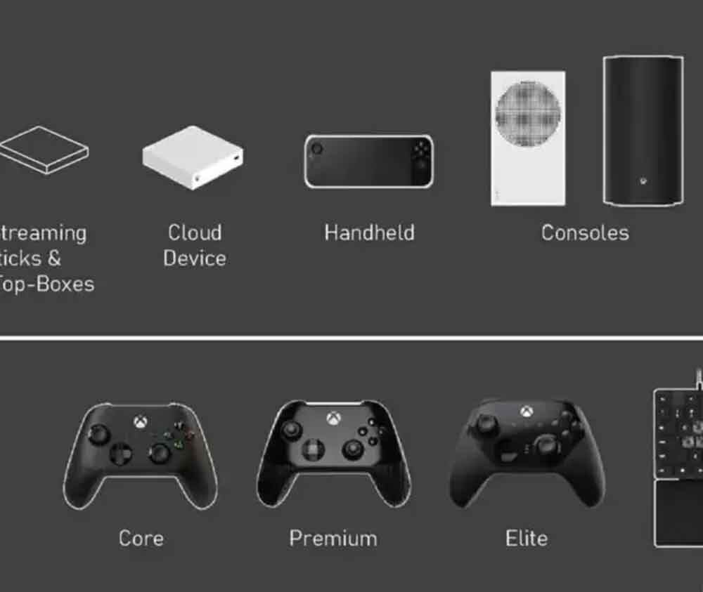 Muchos consideran que la nueva consola portátil de Microsoft sería una competencia directa a Nintendo.