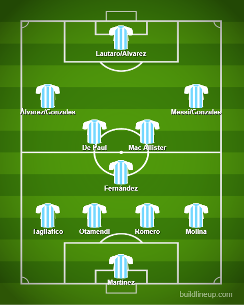 Posible alineación de Argentina para enfrentar a Perú.
