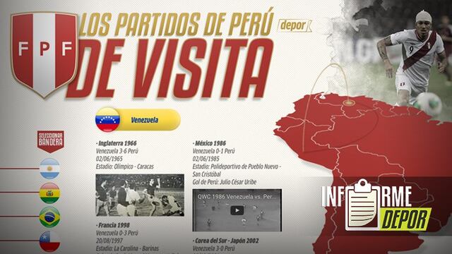 La Selección Peruana jugará su partido 70 como visitante en Eliminatorias (INTERACTIVO)