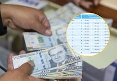 Cinco consejos para aprovechar de forma responsable el retiro de tu AFP