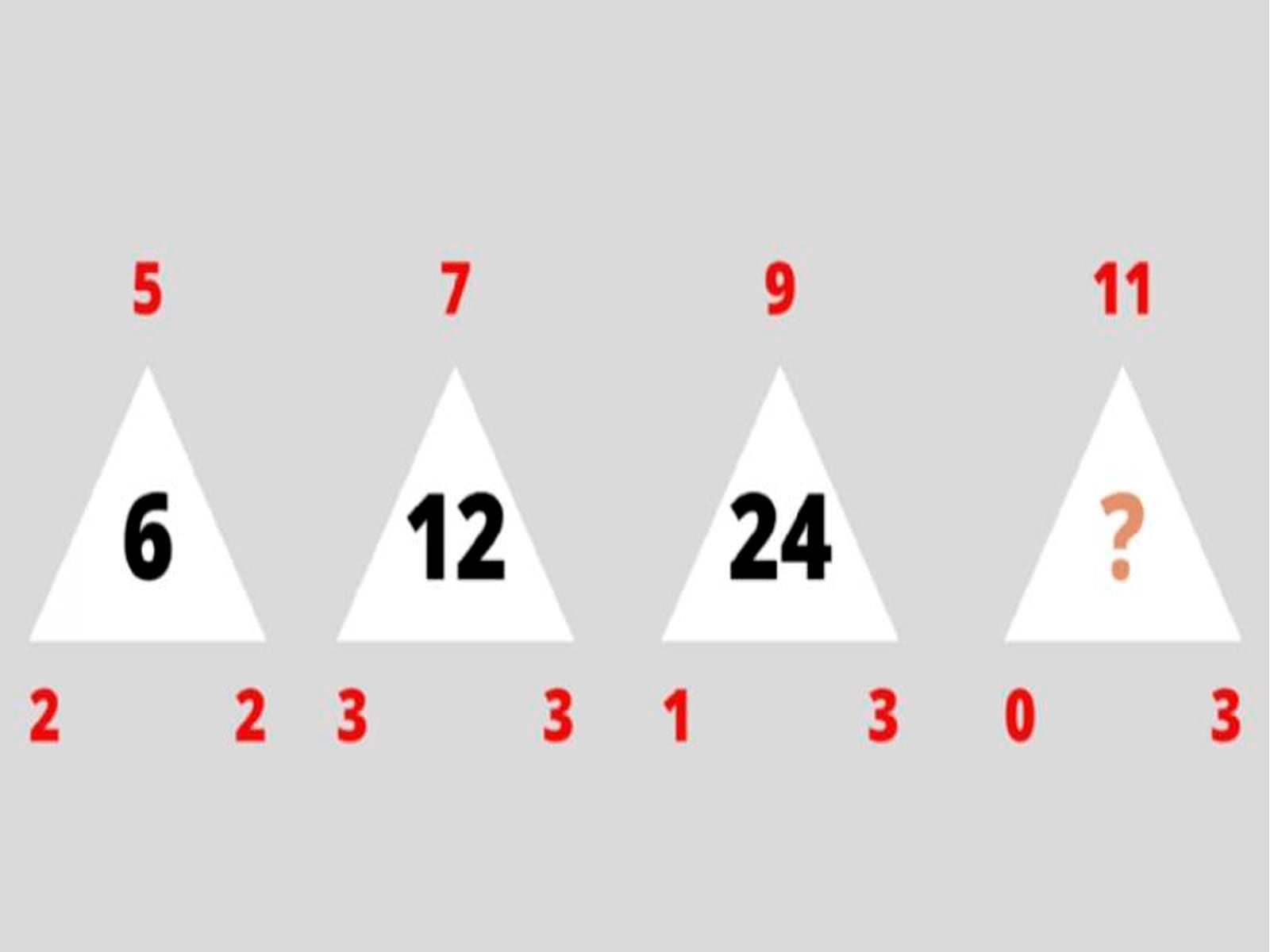 RETO MATEMÁTICO | Tienes que utilizar tu capacidad intelectual para determinar la solución. | Foto: IProfesional