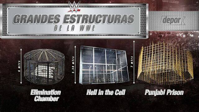 Las estructuras más peligrosas de la WWE [INFOGRAFÍA]