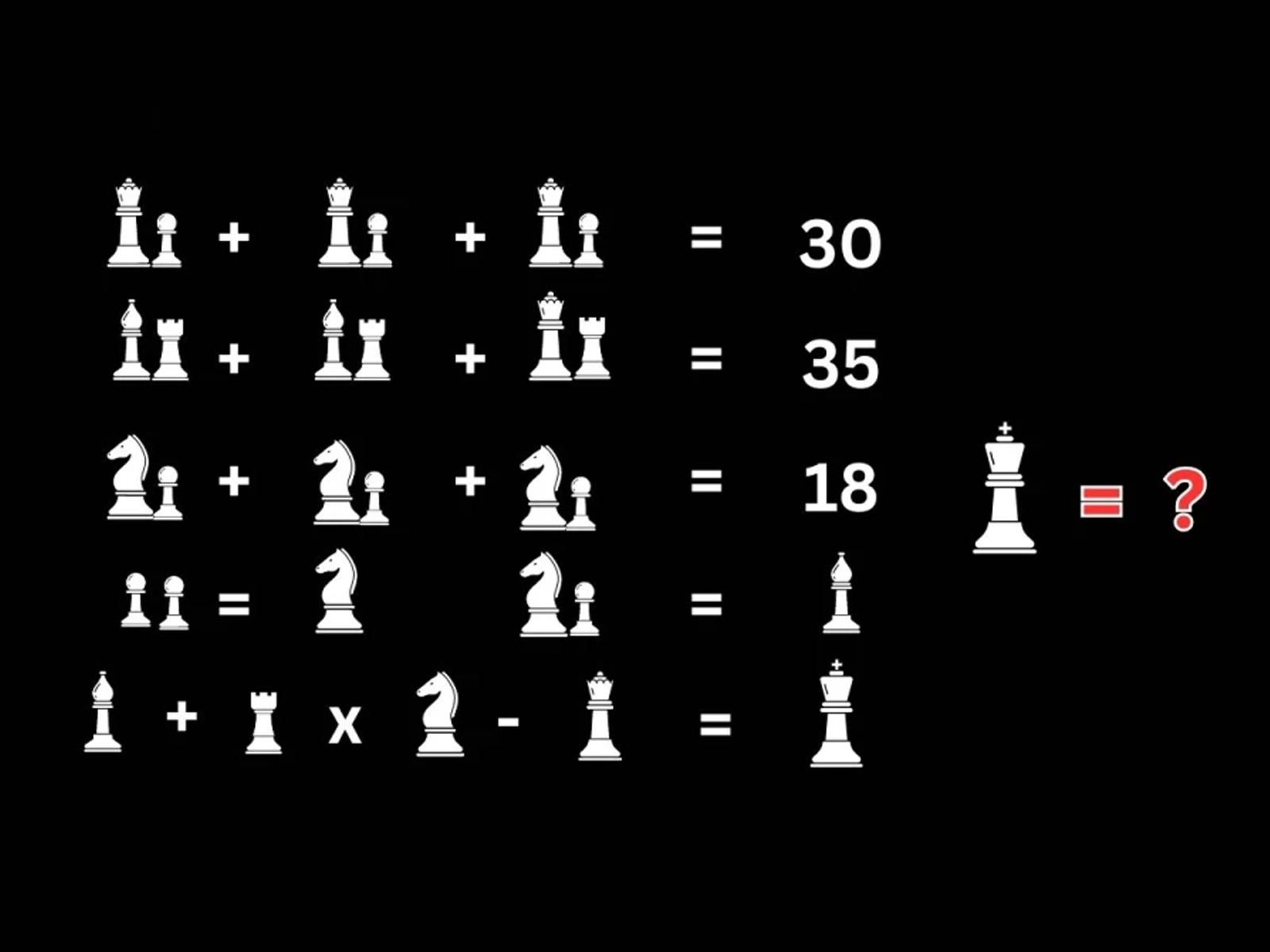 RETO MATEMÁTICO | Este desafío fusiona la lógica del ajedrez con la exactitud matemática.
