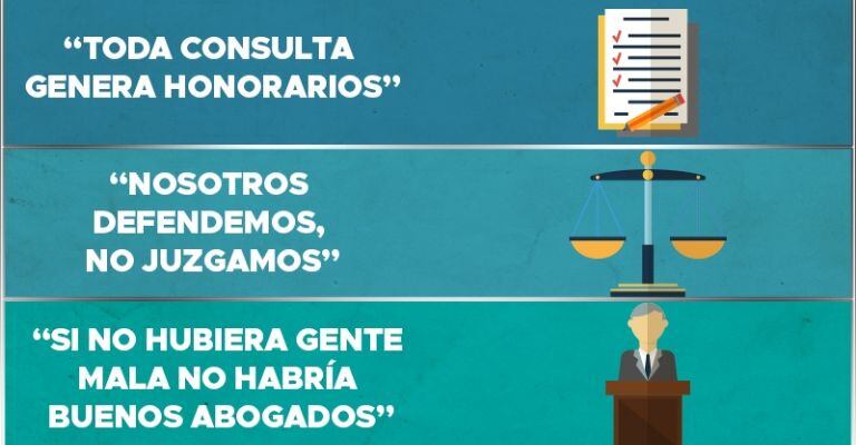 Frases para dedicar en el Día del Abogado. (Facebook)