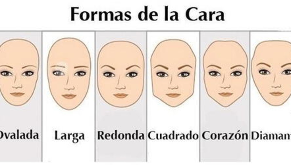Forma Rostro La forma de tu rostro te hará conocer cuál es tu mayor virtud y peor ...