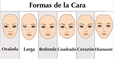 TEST DE PERSONALIDAD | ¿De qué forma es tu rostro? Esta prueba te permitirá descubrir tu mayor virtud y peor defecto. (Foto: genial.guru)