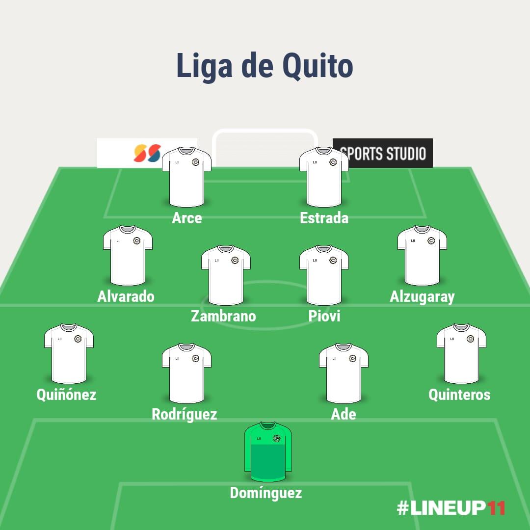 Once base de Liga de Quito 2024. (Imagen: LineUP)