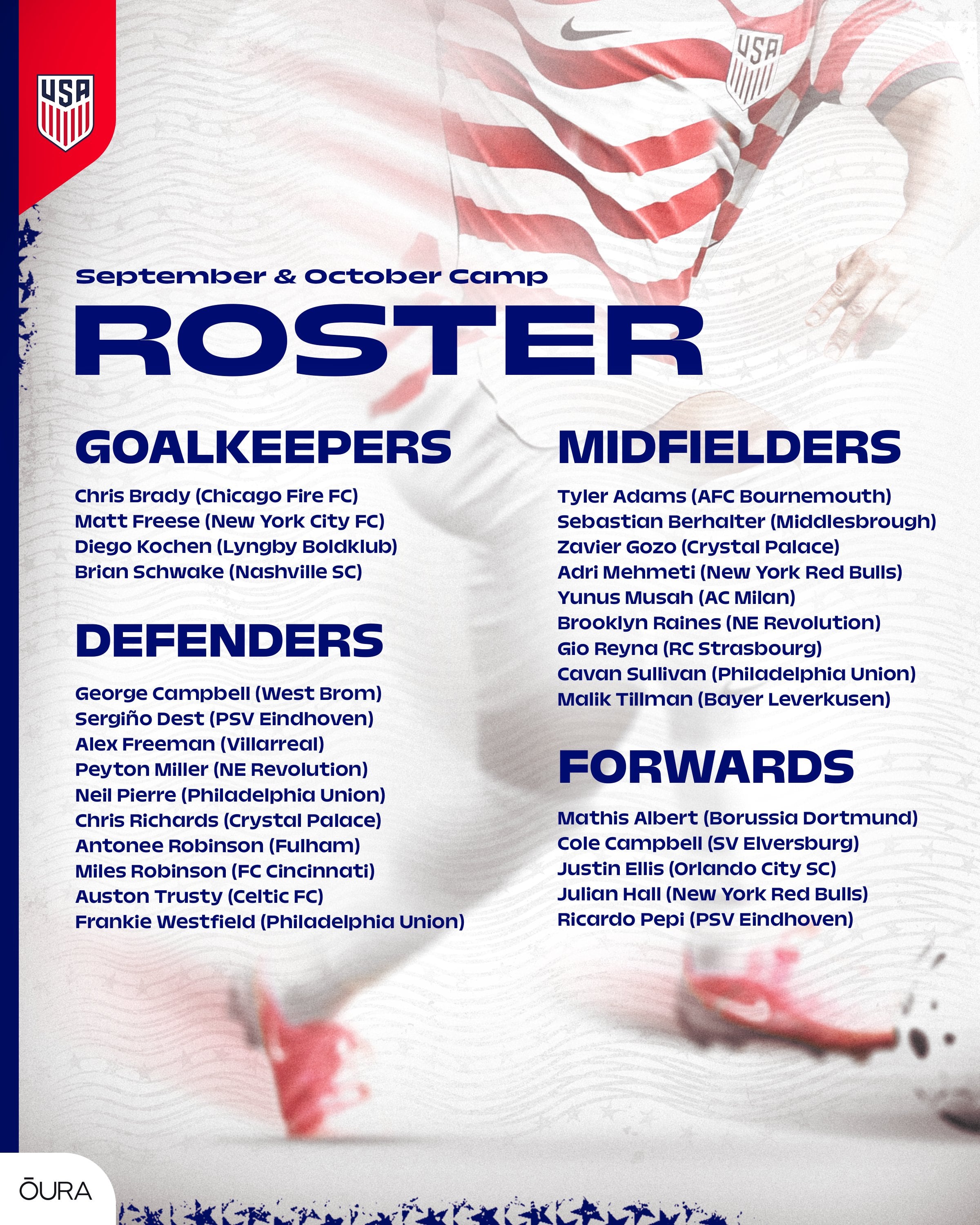 Lista de convocados de la Selección de Estados Unidos. (Foto: X)