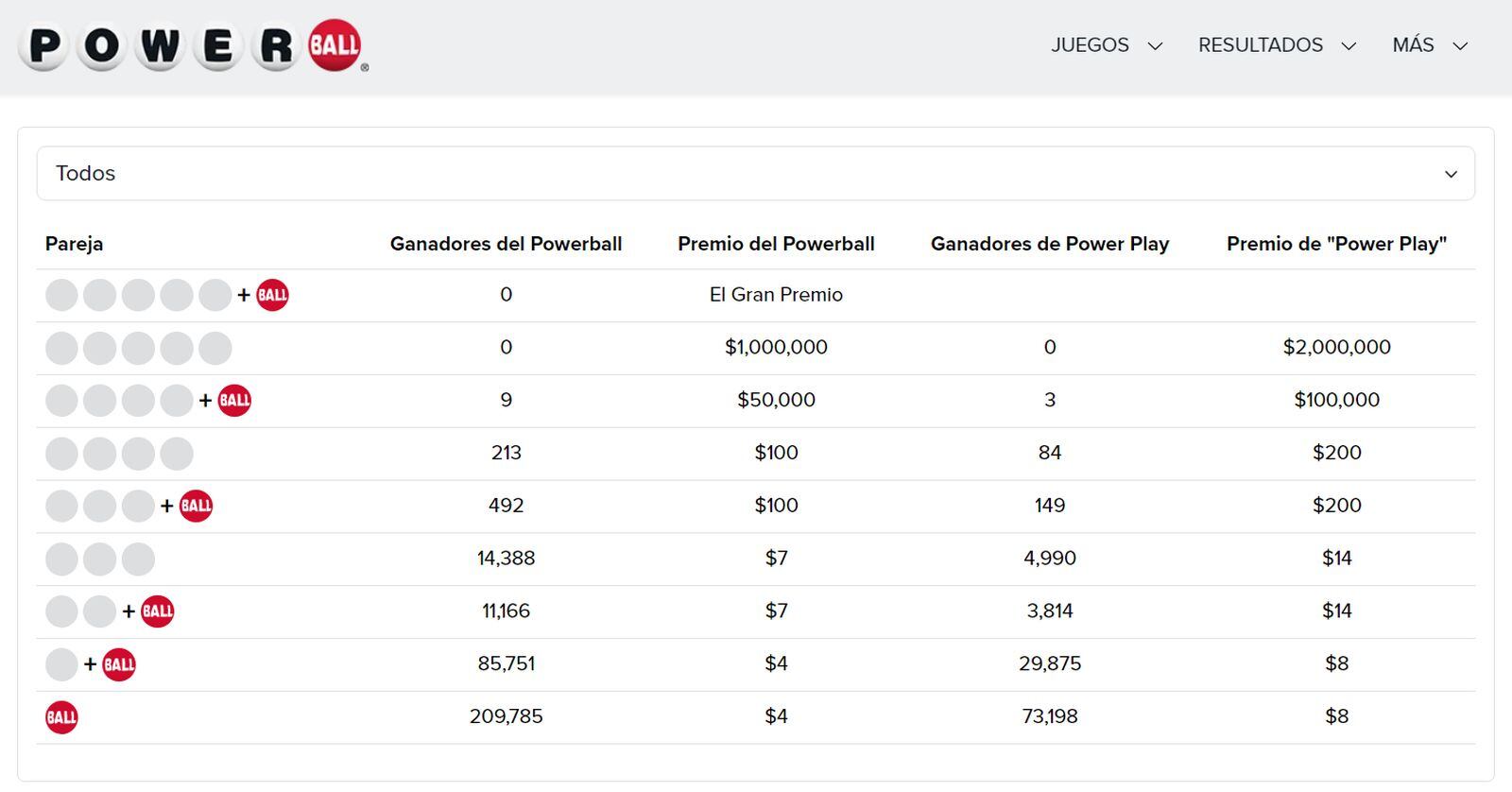Ganadores del sorteo del 9 de noviembre de la lotería Powerball (Foto: Powerball)