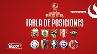 Eliminatorias Rusia 2018: revisa la tabla de posiciones y resultados de la fecha 16 en Sudamérica
