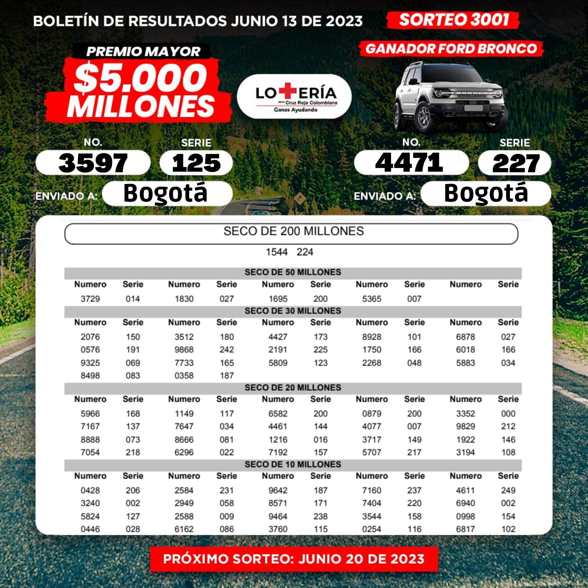 Resultados de la Lotería de la Cruz Roja: resultados del martes 13 de junio (Foto: Lotería de la Cruz Roja).