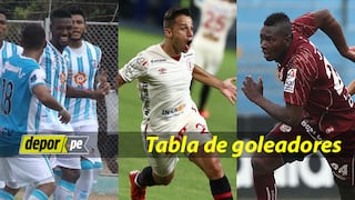 Descentralizado 2016: así marcha la tabla de goleadores en la fecha 4 del Apertura