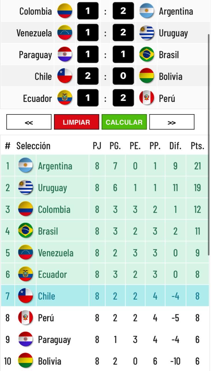 Tentativa de resultados para la fecha 8 de Eliminatorias 2026.