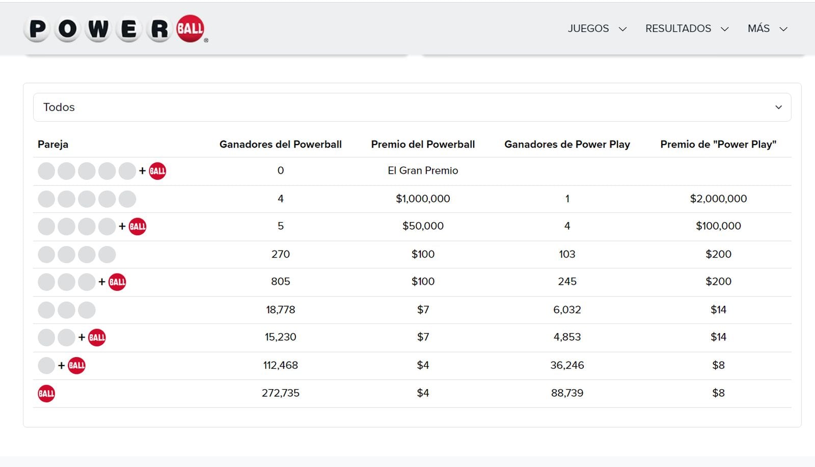 Ganadores del sorteo del Powerball del 22 de noviembre (Foto: Powerball)