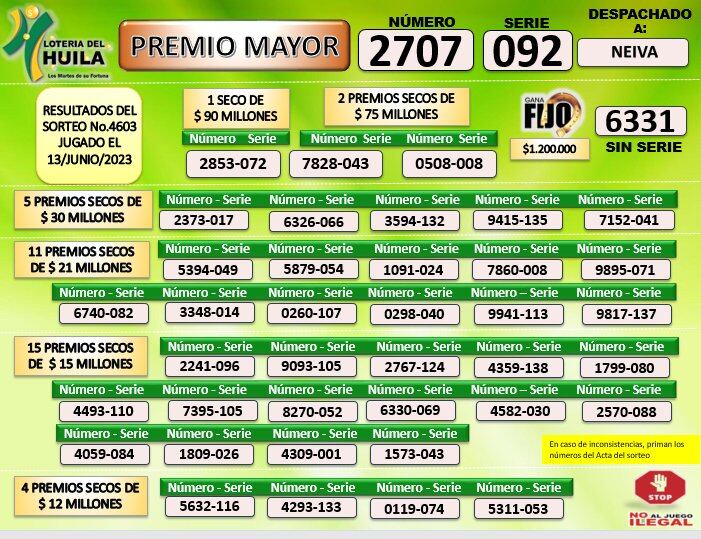 Resultados de la Lotería de Huila: resultados del martes 13 de junio (Foto. Lotería de Huila).