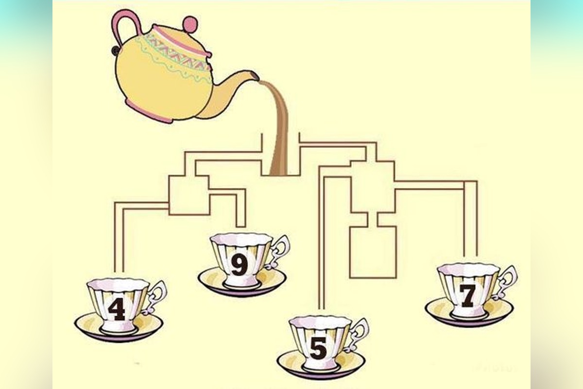 Intente identificar la taza de té que se llenará primero en la imagen. (jagranjosh)