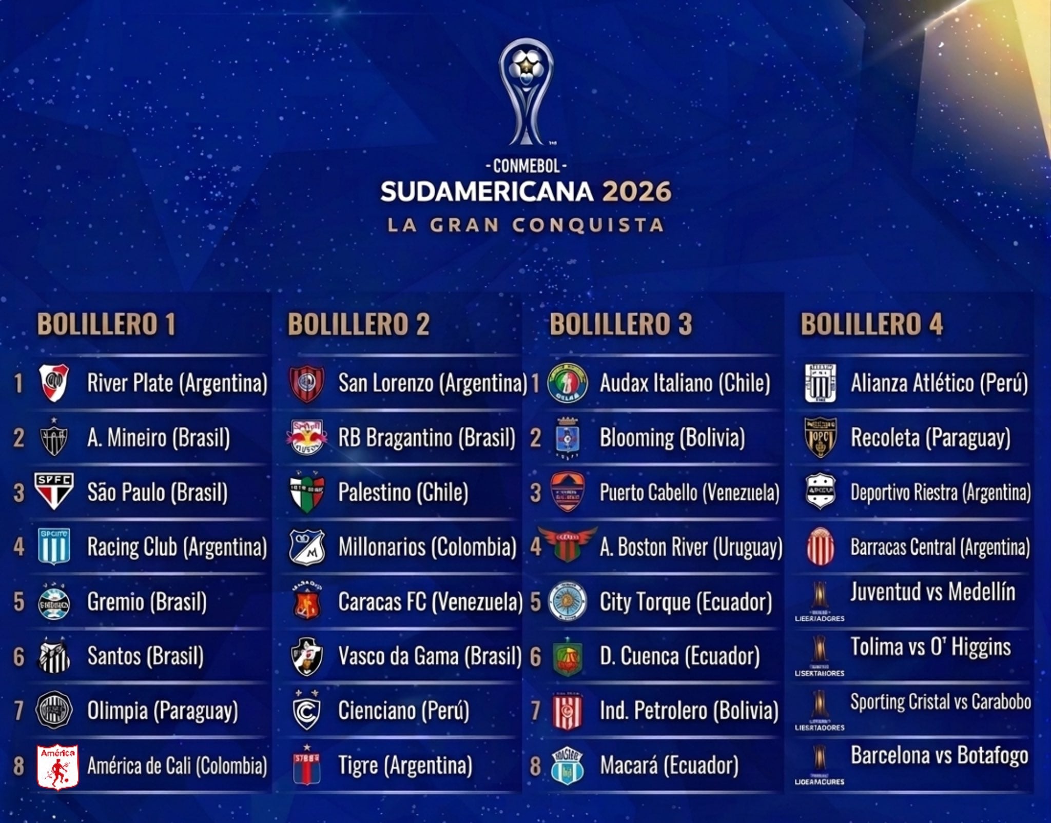 Así quedaron los bombos de la Copa Sudamericana 2026. (Foto: Conmebol)