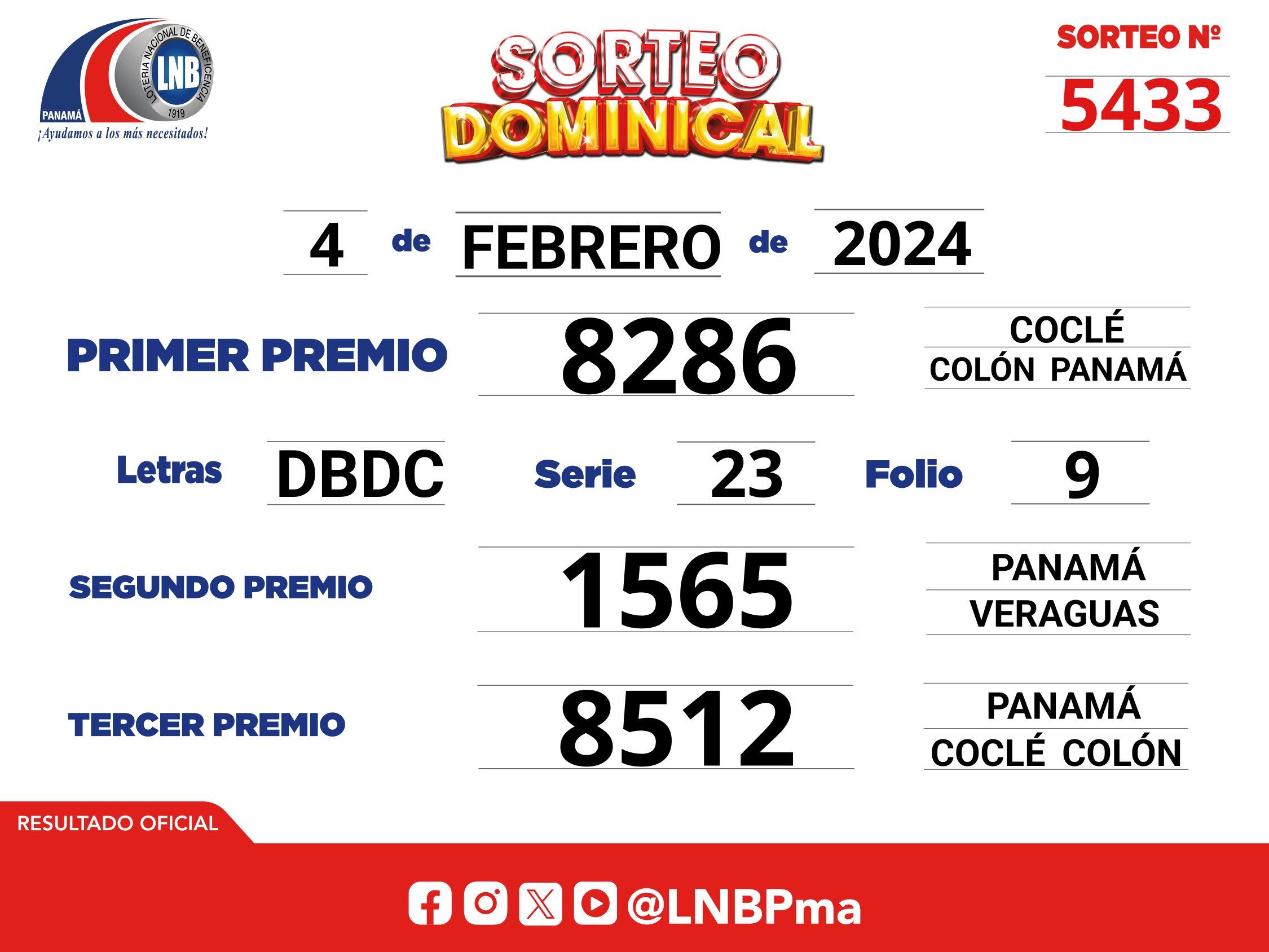 Resultados del Sorteo Dominical de la Lotería Nacional de Panamá (Foto: @lnbpma).
