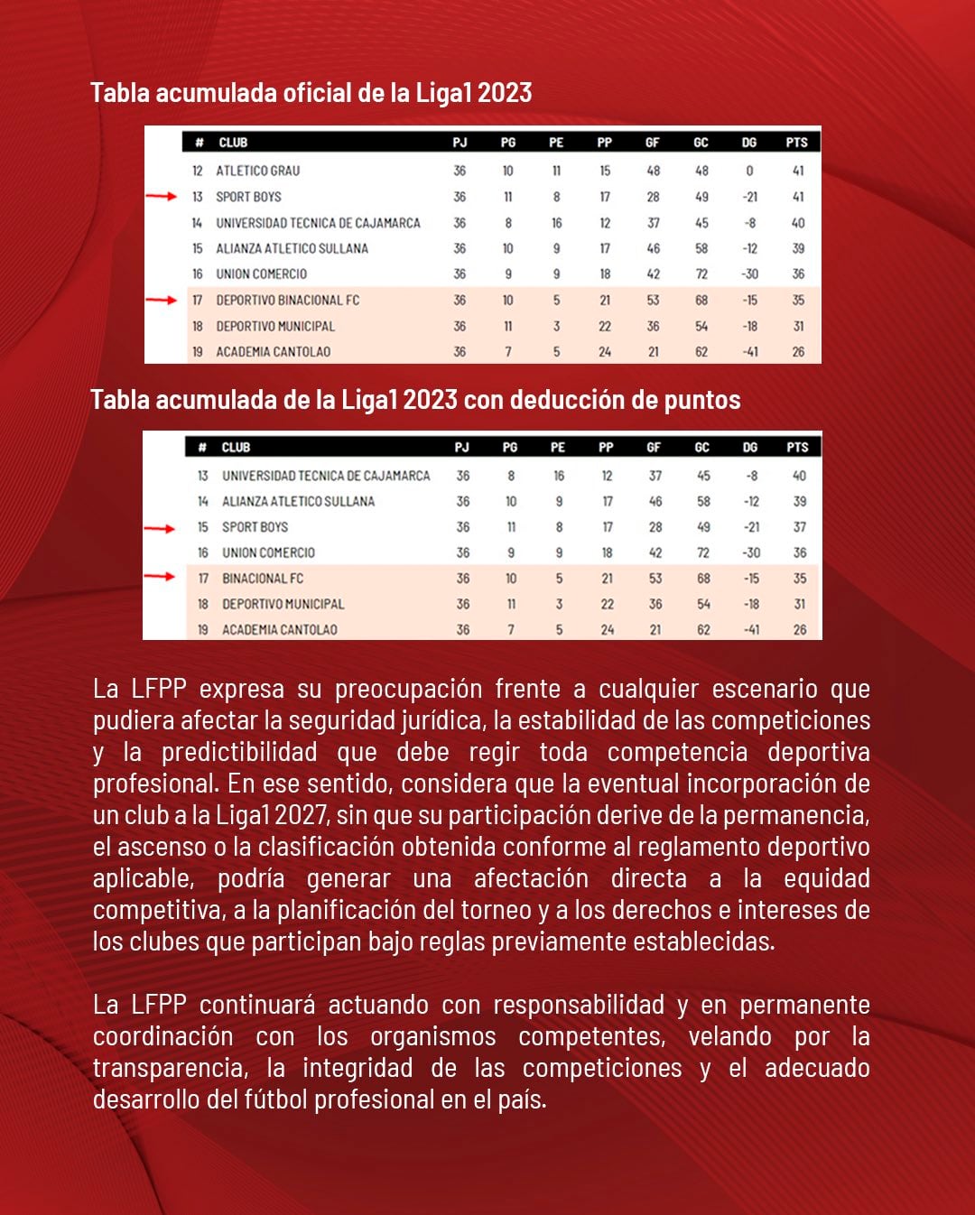 El comunicado de la Liga de Fútbol Profesional Peruana explicó la situación de Sport Boys tras fallo del Tribunal Constitucional. (Imagen: LFPP)