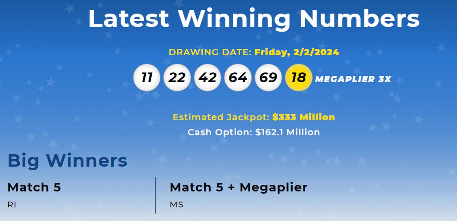 Los números ganadores del sorteo del 2 de febrero de la lotería Mega Millions (Foto: Mega Millions)