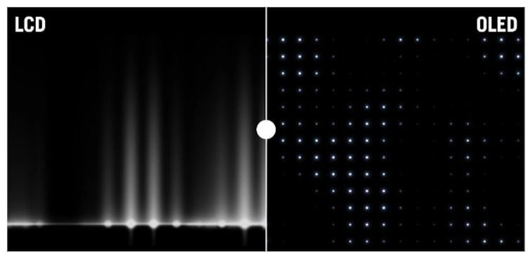 Comparativas OLED vs. LCD