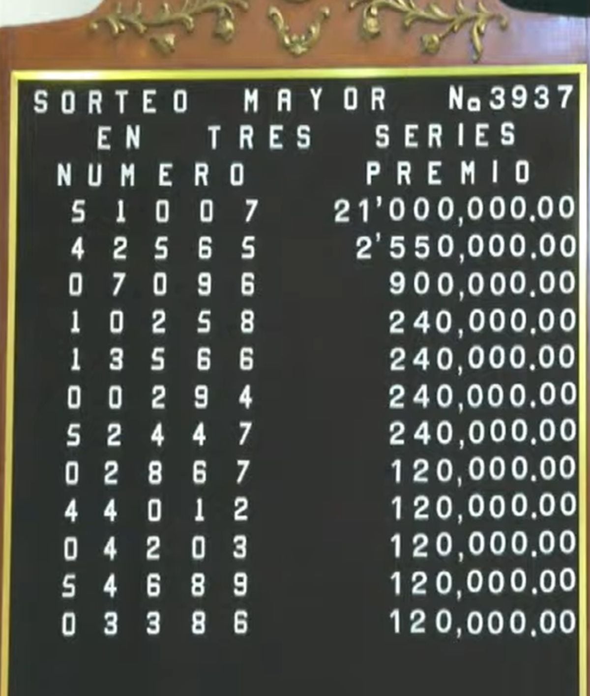 Resultados del Sorteo Mayor del 30 de julio de 2024 (Foto: Lotería Nacional)