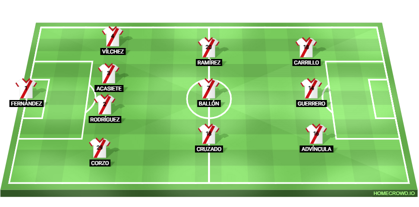 Así formó Perú en su último partido previo a la Copa América 2011.