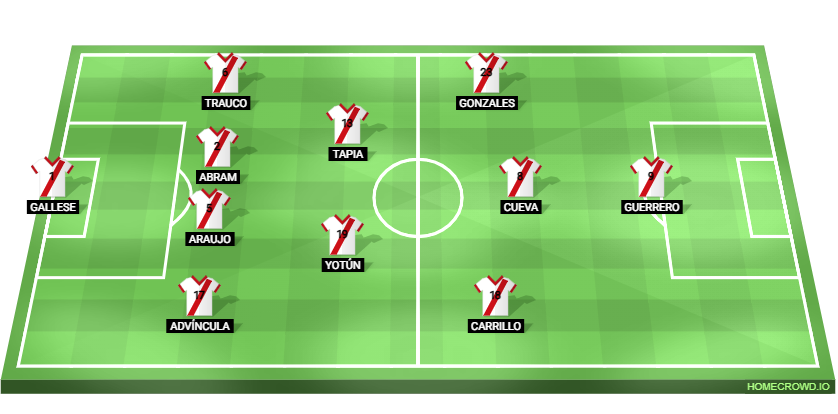 Así formó Perú en su último partido previo a la Copa América 2019.