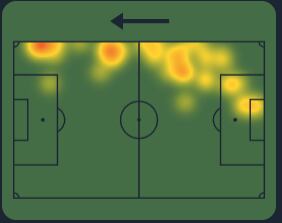 Mapa de calor de Sonne vs. Argentina. (Captura: Sofascore)