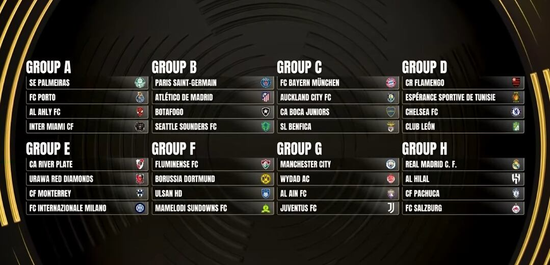 Grupos confirmados del Mundial de Clubes 2025. (Foto: Agencias).