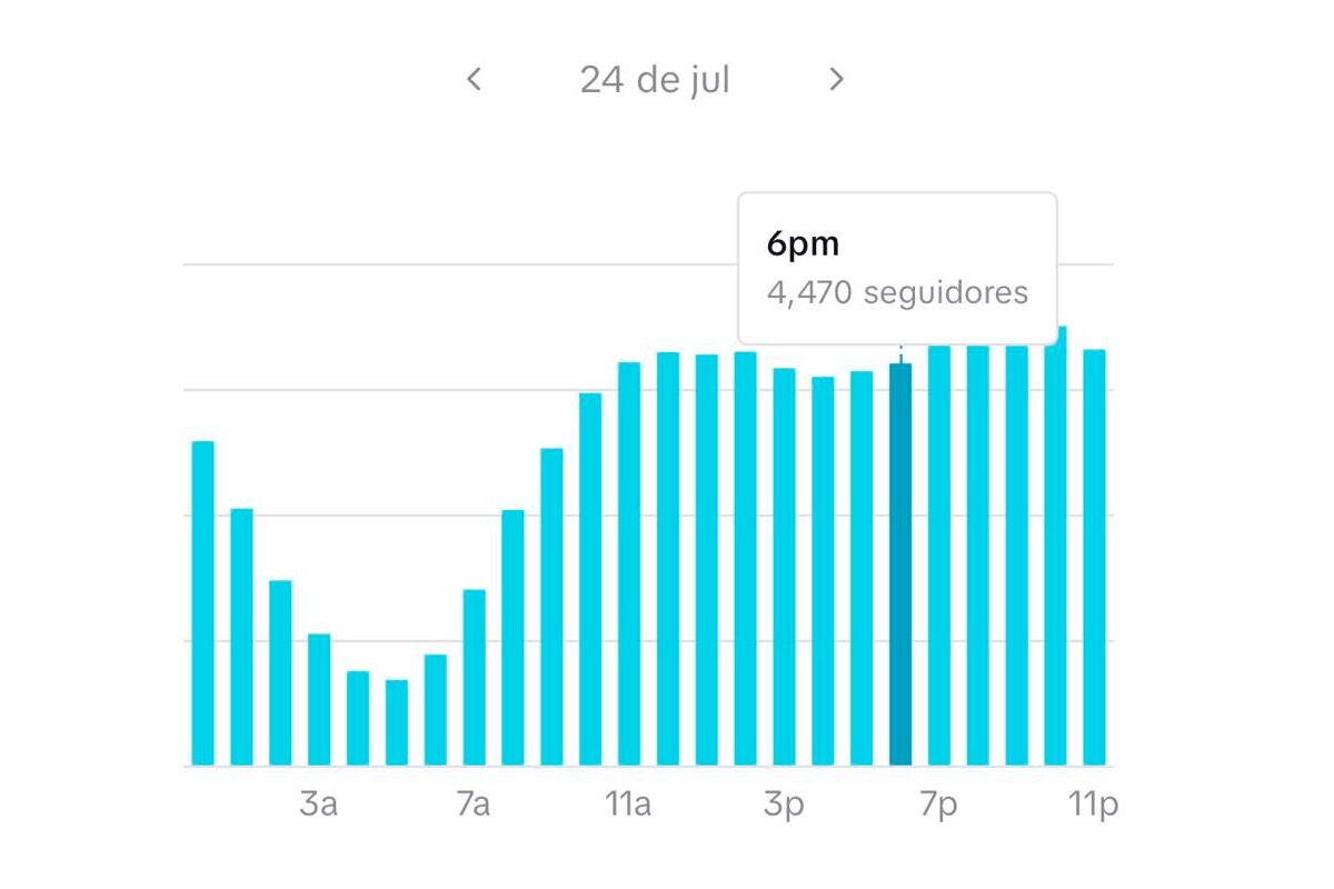 TIKTOK | Estas son las mejores horas para poder publicar un TikTok y convertirte en viral. (Foto: MAG - Rommel Yupanqui)