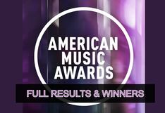 Who Won American Music Awards 2025? All Winners and Best Album of the Year