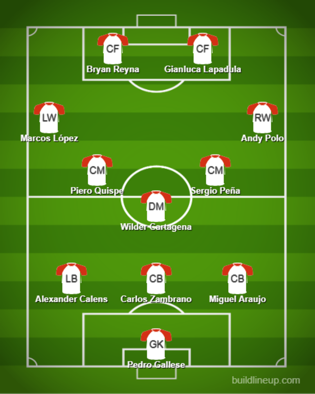 La posible alineación de Perú para enfrentar a Chile en la Copa América. (Foto: buildlineup)