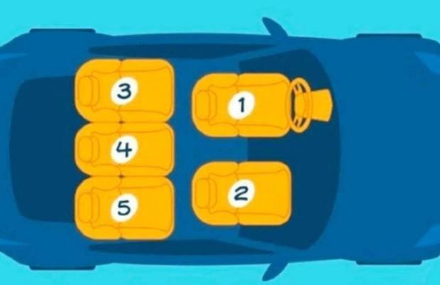 El lugar en el que te sientas más cómodo del coche determinará quién eres en tu grupo. (Foto: Genial.Guru)