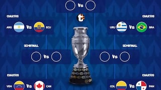 Copa América 2024: Así quedaron las llaves de los cuartos de final | VIDEO