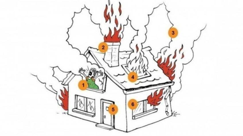 Tienes que mirar la imagen y luego de ello responder qué acción realizarías primero que el resto. Solo así conocerás los resultados del test visual. | Foto: iProfesional